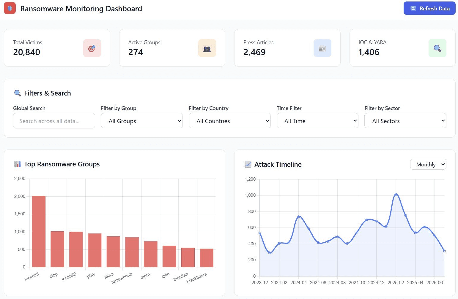 ransomware monitoring dashboard